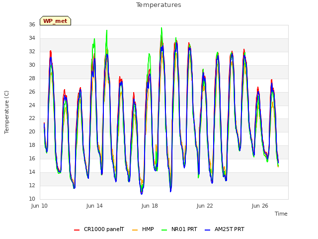 Explore the graph:Temperatures in a new window