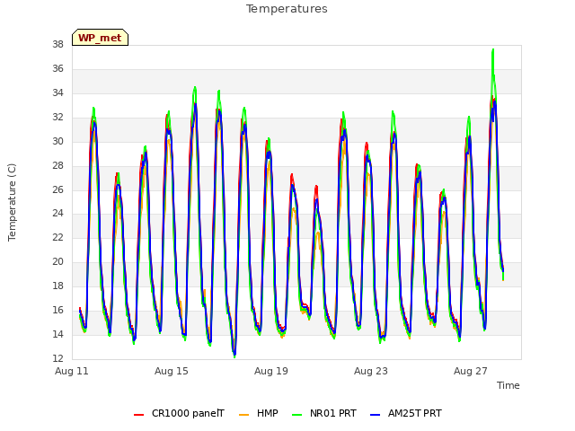 Explore the graph:Temperatures in a new window