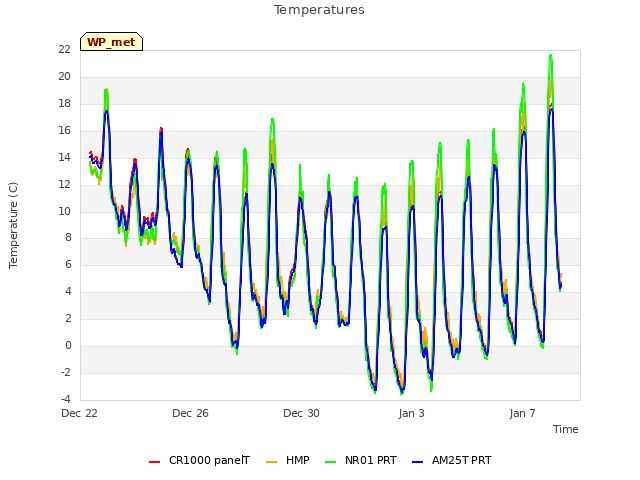 Explore the graph:Temperatures in a new window