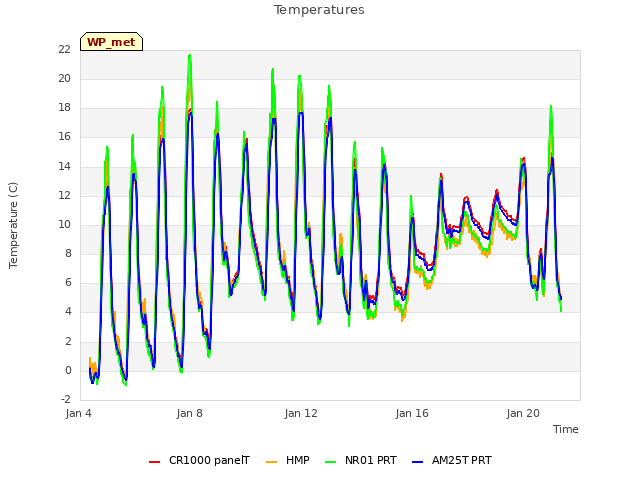 Explore the graph:Temperatures in a new window