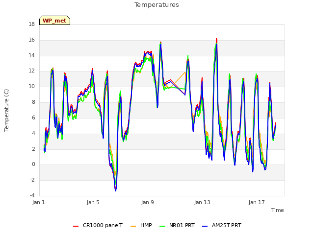 Explore the graph:Temperatures in a new window