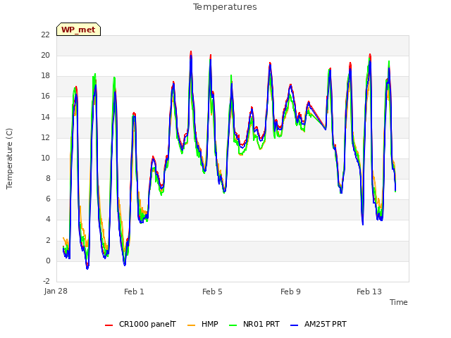 Explore the graph:Temperatures in a new window