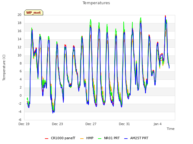 Explore the graph:Temperatures in a new window