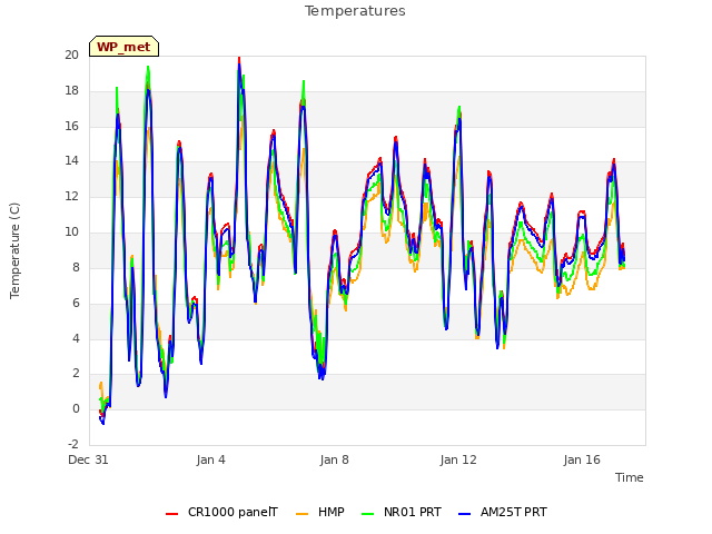 Explore the graph:Temperatures in a new window