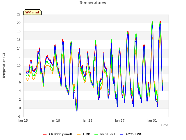 Explore the graph:Temperatures in a new window