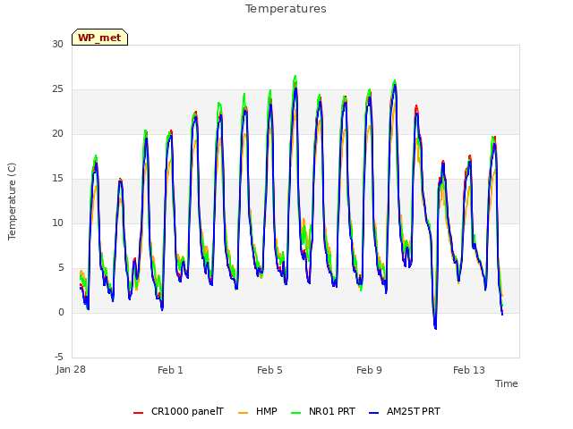 Explore the graph:Temperatures in a new window