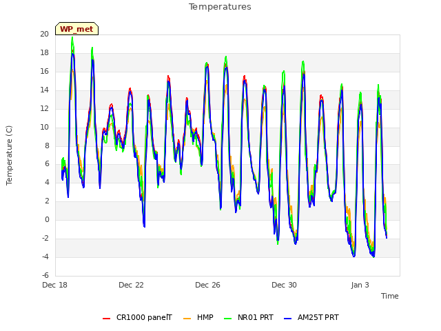 Explore the graph:Temperatures in a new window