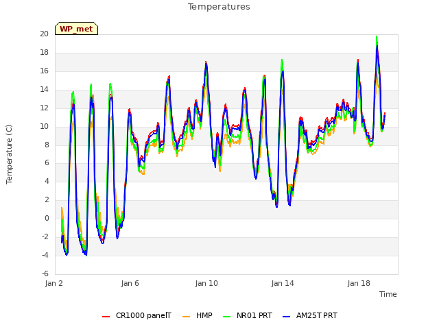 Explore the graph:Temperatures in a new window