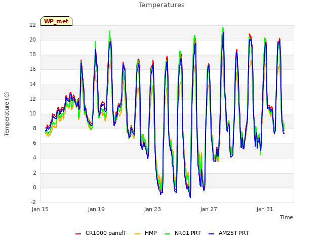 Explore the graph:Temperatures in a new window