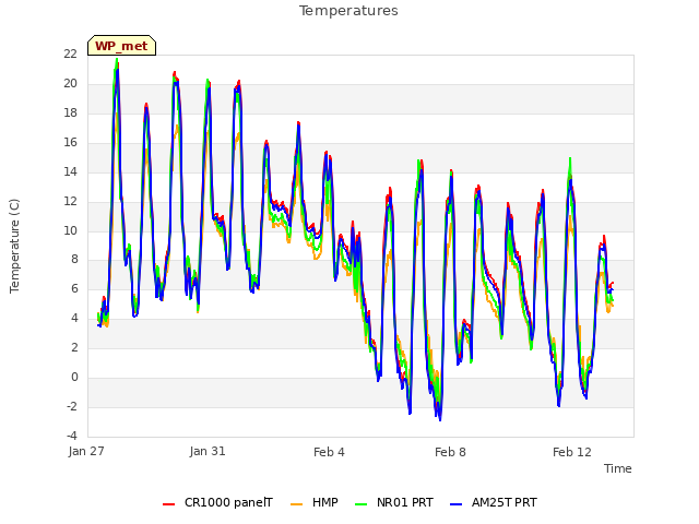 Explore the graph:Temperatures in a new window