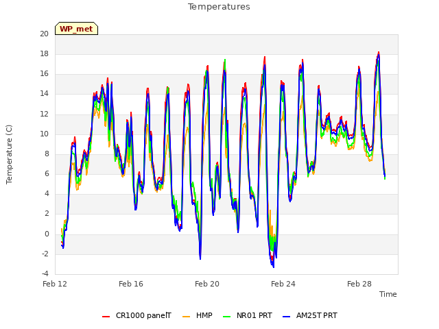 Explore the graph:Temperatures in a new window