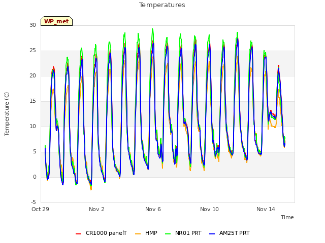 Explore the graph:Temperatures in a new window