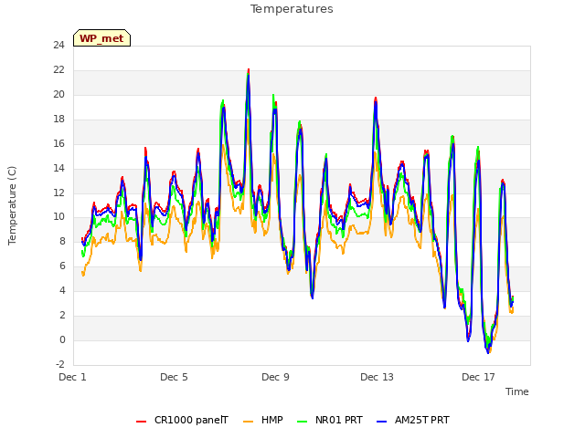 Explore the graph:Temperatures in a new window