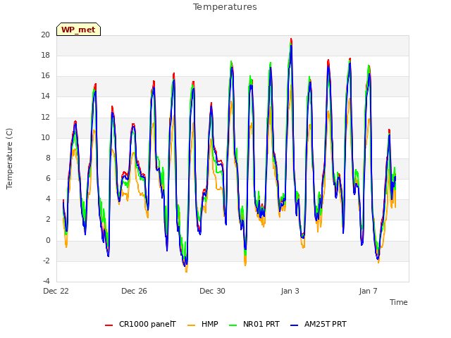 Explore the graph:Temperatures in a new window