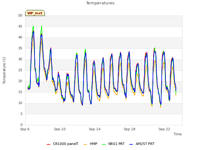 Explore the graph:Temperatures in a new window