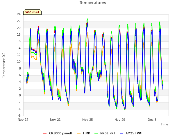 Explore the graph:Temperatures in a new window