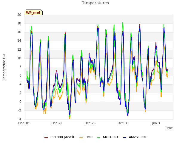 Explore the graph:Temperatures in a new window