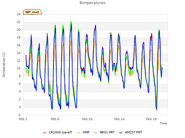 Explore the graph:Temperatures in a new window