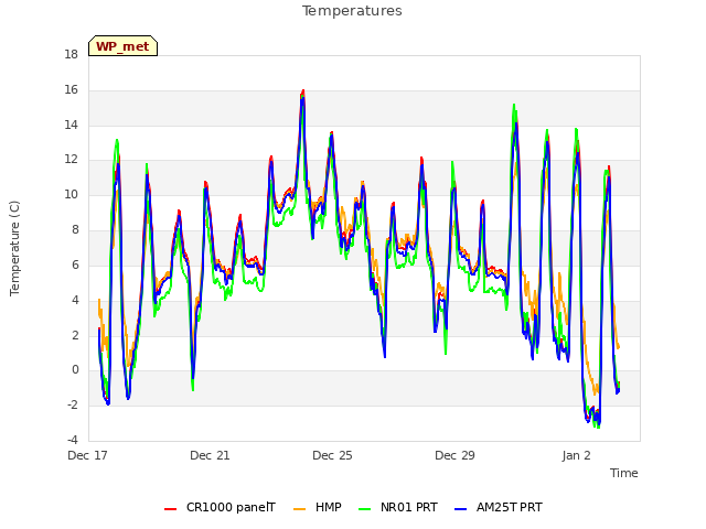 Explore the graph:Temperatures in a new window
