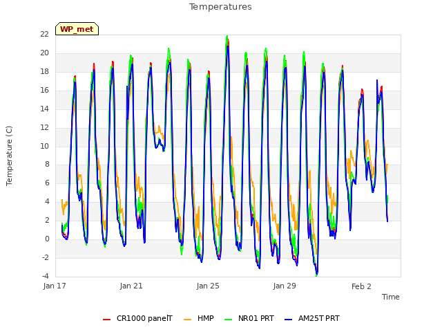 Explore the graph:Temperatures in a new window