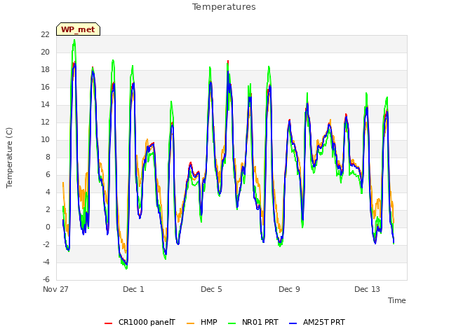 Explore the graph:Temperatures in a new window