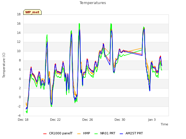 Explore the graph:Temperatures in a new window