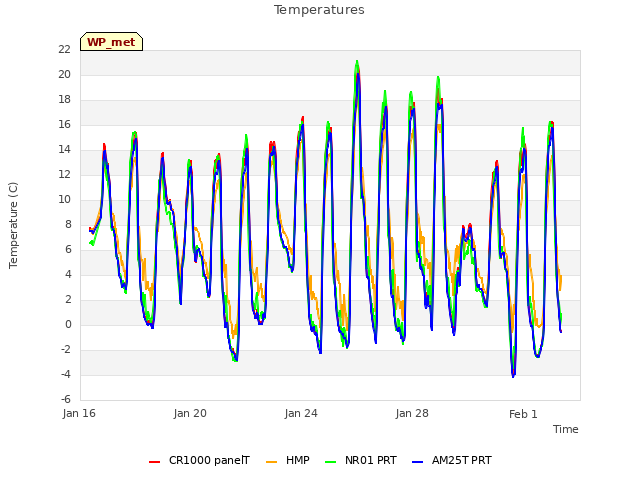 Explore the graph:Temperatures in a new window