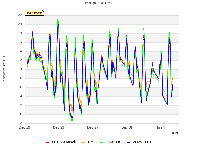 Explore the graph:Temperatures in a new window