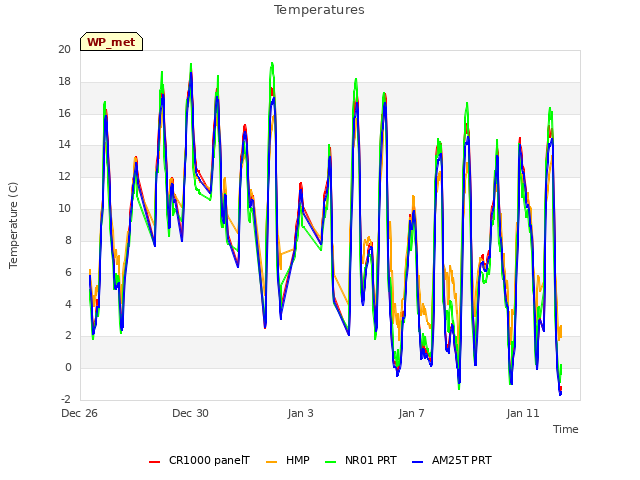 Explore the graph:Temperatures in a new window